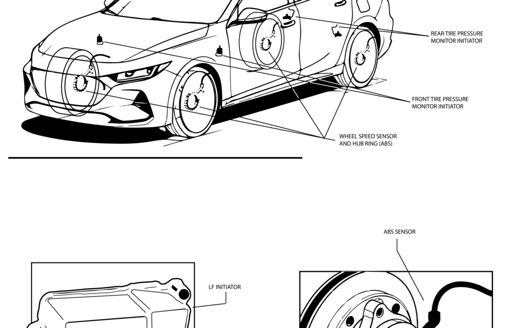 TPMS Technology